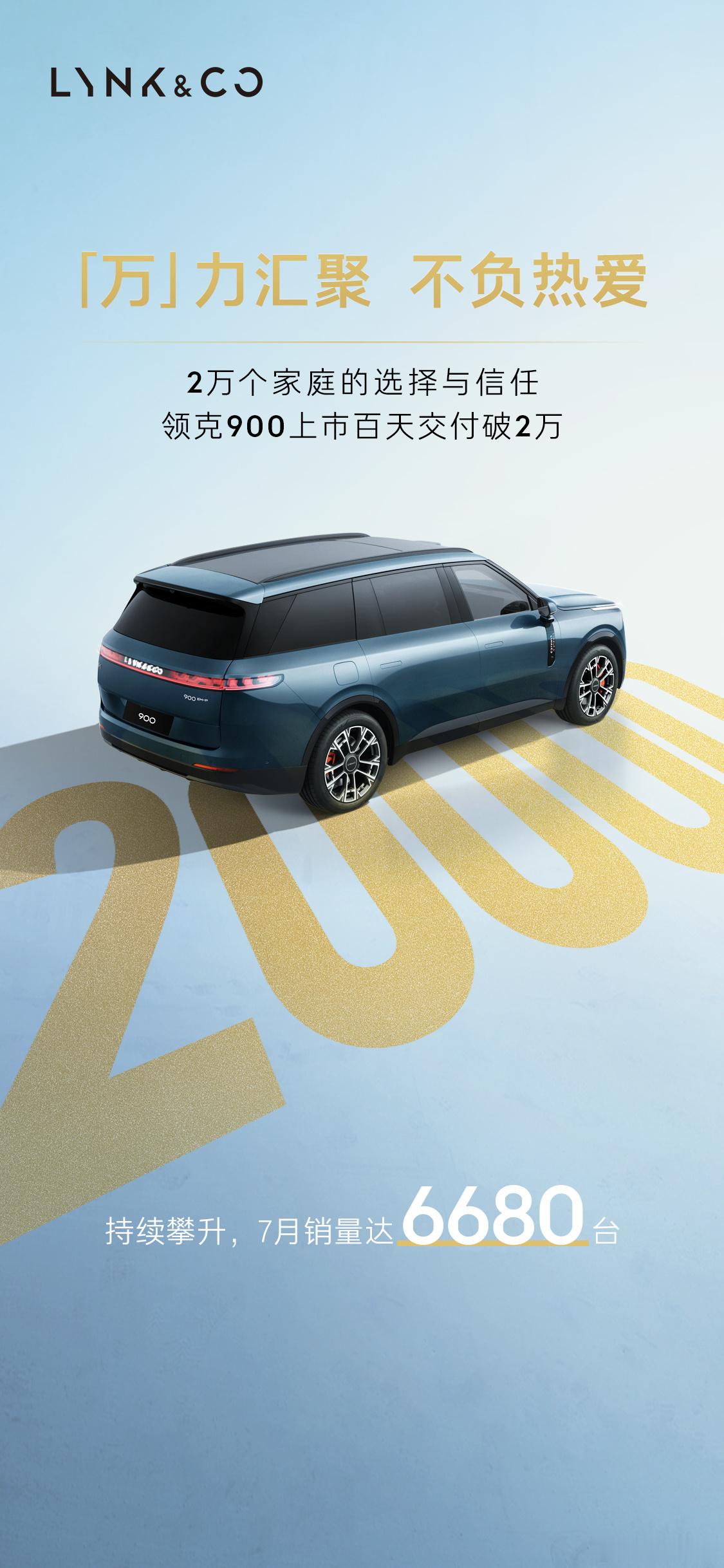 领克900累计交付量超2万台了，此前连续三月稳居细分市场前三（5月5593台、6