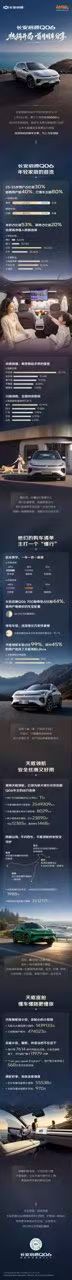 新华AUTO:好车，总能吸引懂生活的人长安启源Q06 上市首月，首批车主用车数据