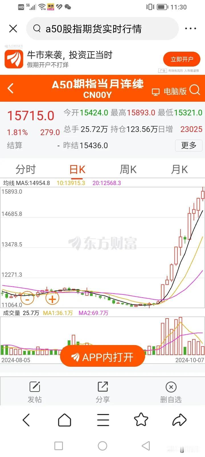 a50指数，放假之前，13900，
放假期间，拉了1800点，大概是13%的拉升