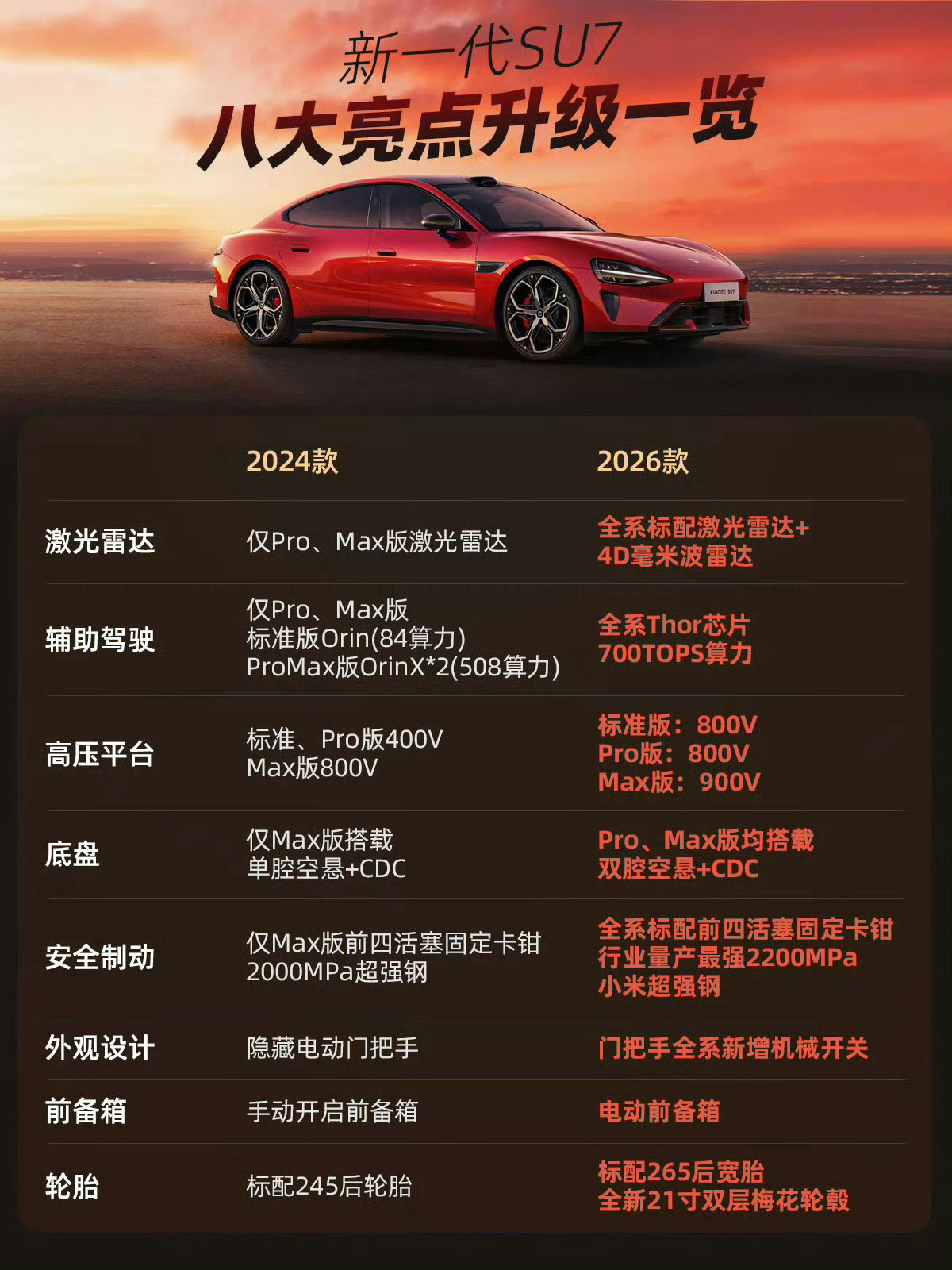 雷军回应回到5年前还造车吗感觉这个问题其实还挺值得思考，5年前造车这事在很多人眼