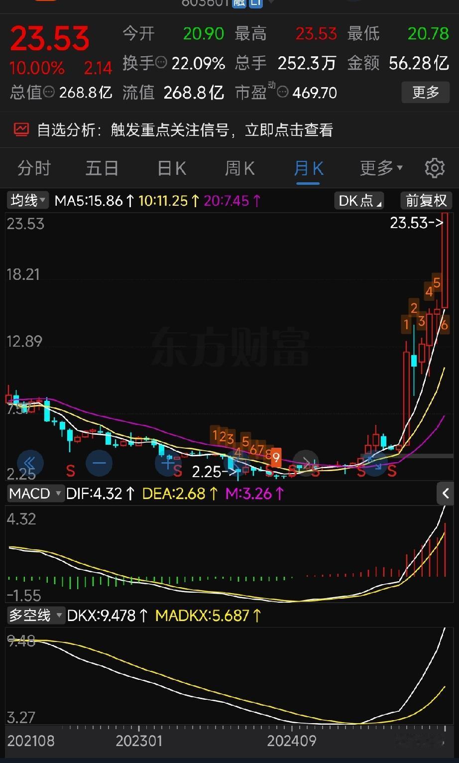 从再生科技到超声电子：格局为纲，低吸为器，静待箱体突破
 
再生科技今日再迎涨停