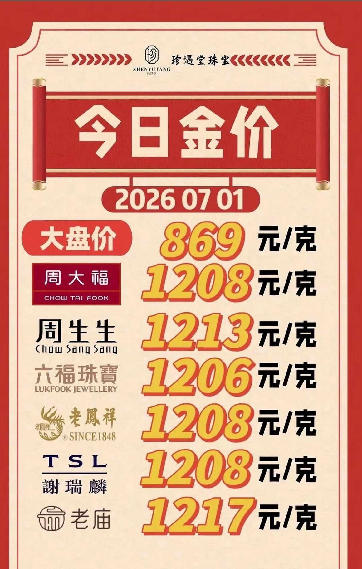 黄金这次暴跌太猛了，直接创下13年来最大季度跌幅。2026年二季度，现货黄金单季