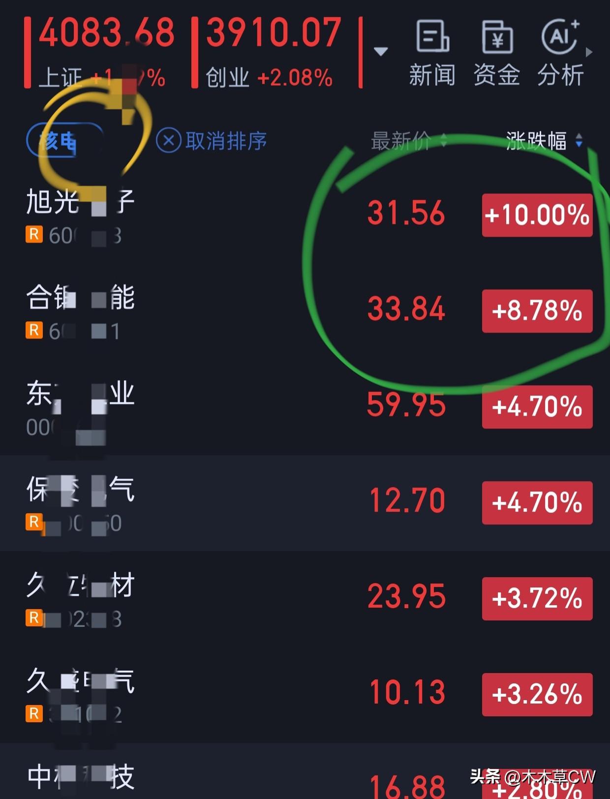 核聚变目前看，龙头还是这两位，没变过。其他都不够强。