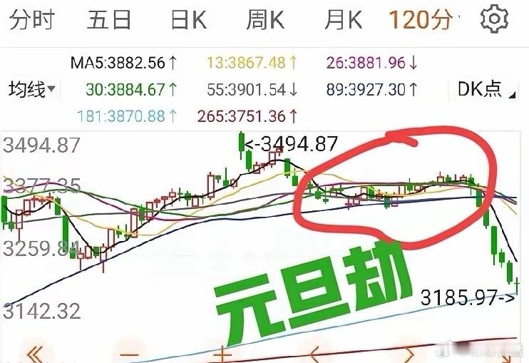 周六复盘：下周大盘怎么走？板块机会看这篇就够先看外围行情，周五晚上美股三大指数全