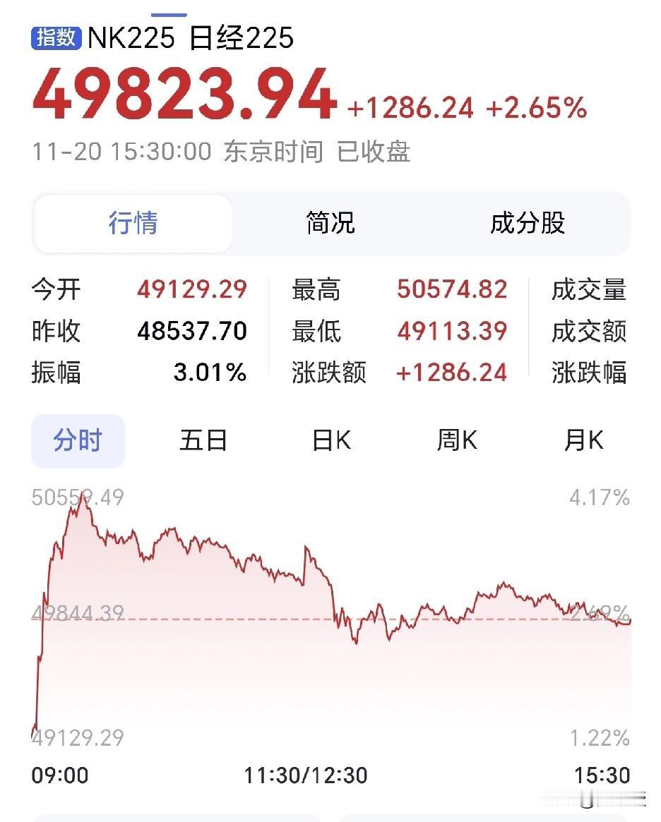 小日本股市
怎么涨这么多[发怒]