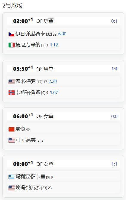 
赛程：
WTA1000赛印第安维尔斯站，袁悦将在北京时间3月15日早晨6时出战