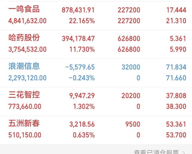 8月3日午盘主力资金净流入靠前标的客观数据整理仅记录行情软件公开资金统计数据，仅