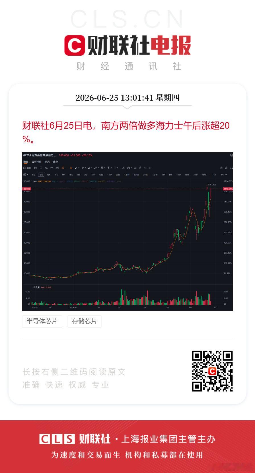 两倍做多海力士涨超20%财联社6月25日电，南方两倍做多海力士午后涨超20%。 