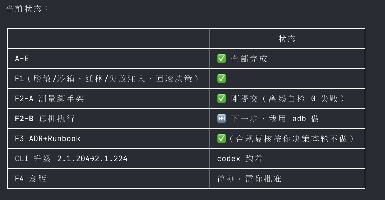 一个改造一个星期，已经烧出去 53 亿 Token 了，从8.1号到今天 7*2
