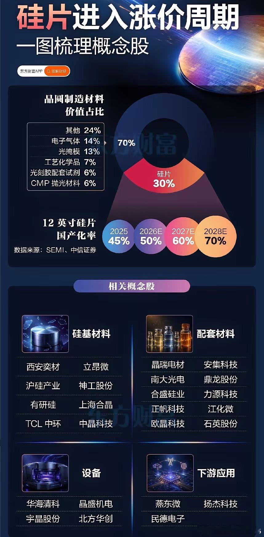涨价周期开启，硅片赛道迎来供需与国产替代双重机遇市场热点来回切换，多数资金扎堆在