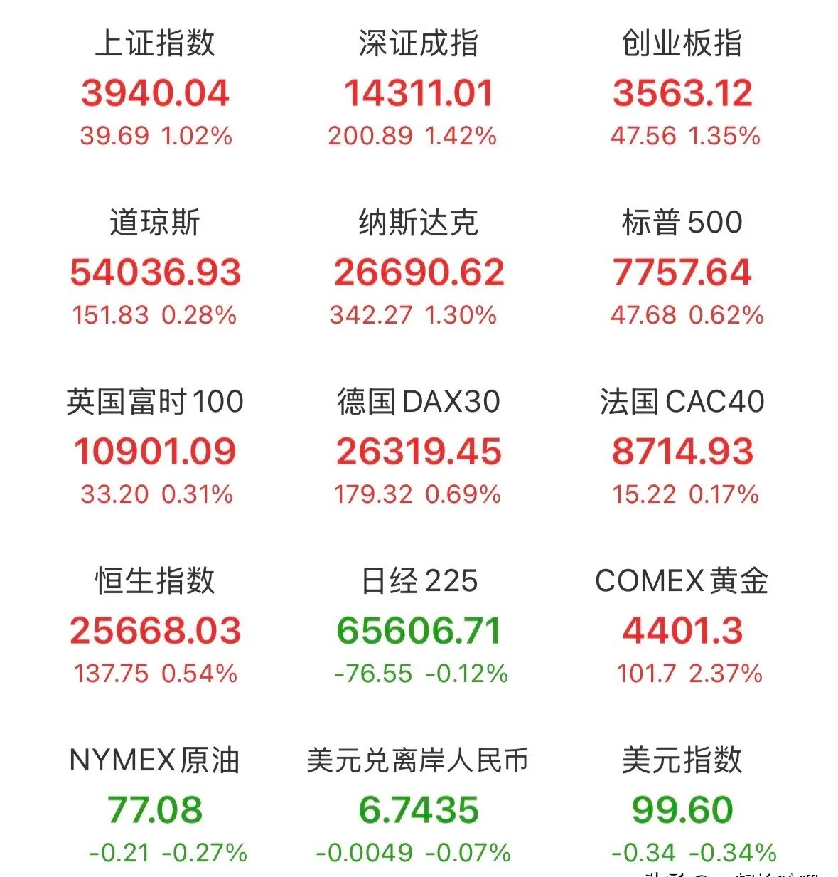 8‑10开盘完整前瞻（结合全部周末消息面+点位规划）风险提示：下文仅作为盘面思路