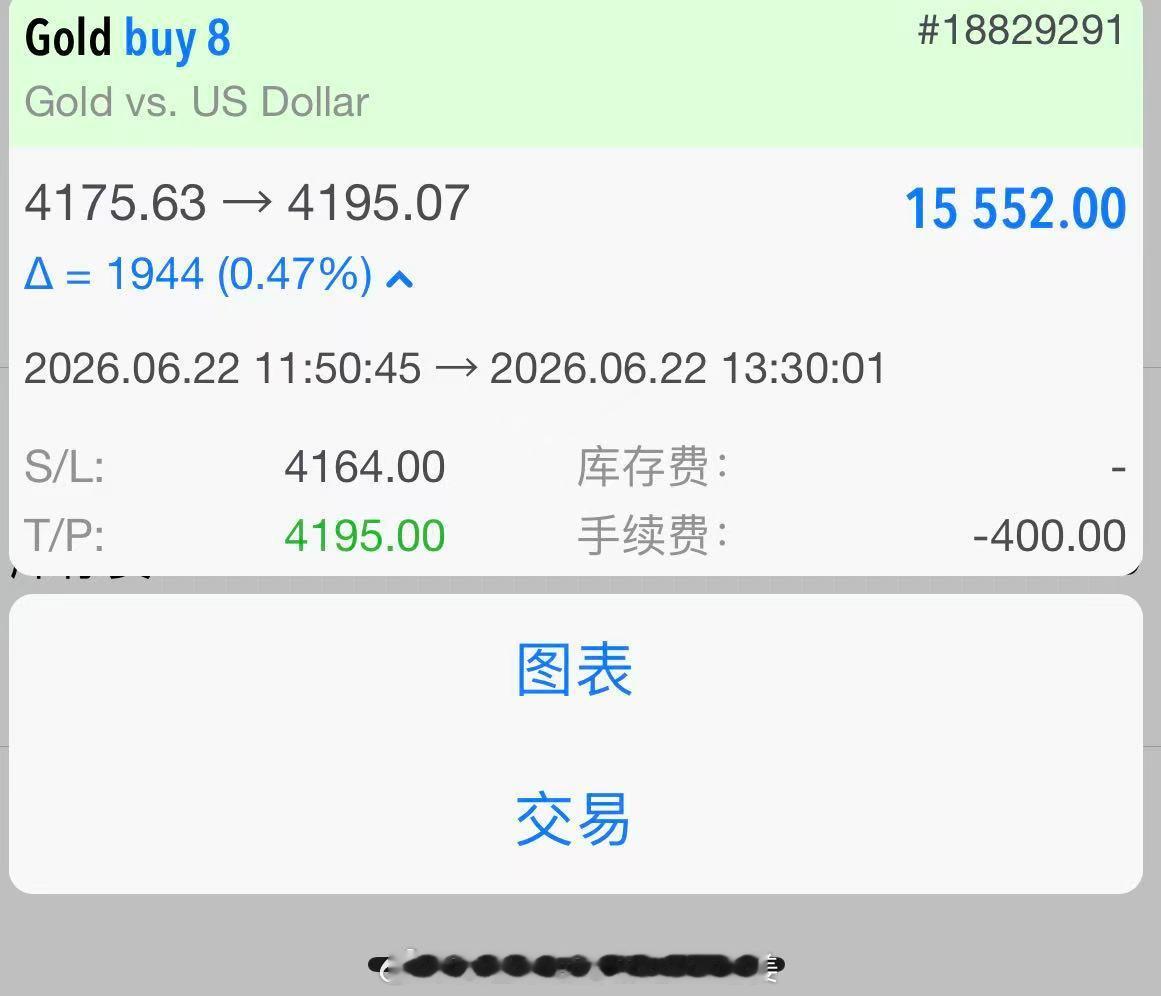 布局黄金4175位置多单，精准在4195系统止盈200点完美出场，又是再一次完美
