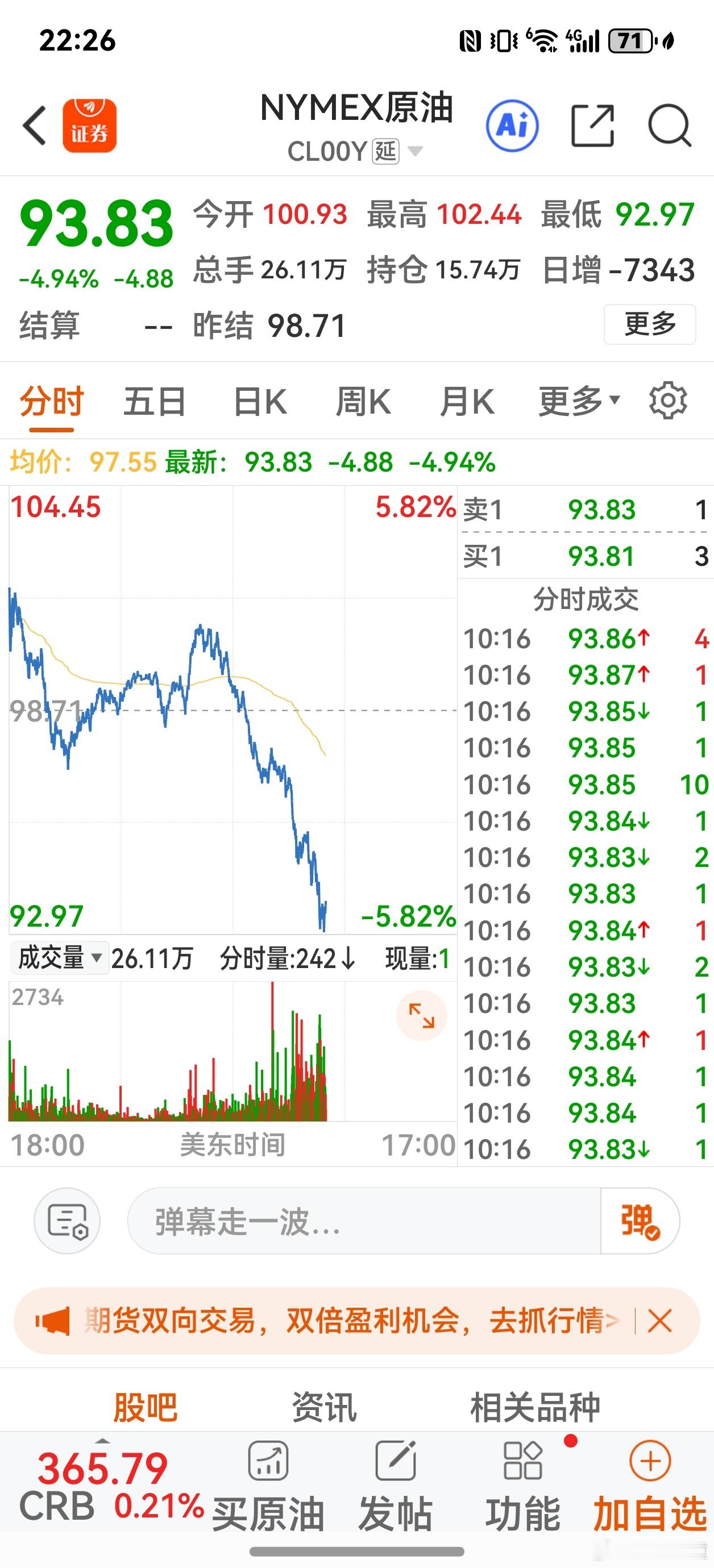 特朗普：战争很快结束，油价将暴跌 。市场还是愿意相信特不靠谱。