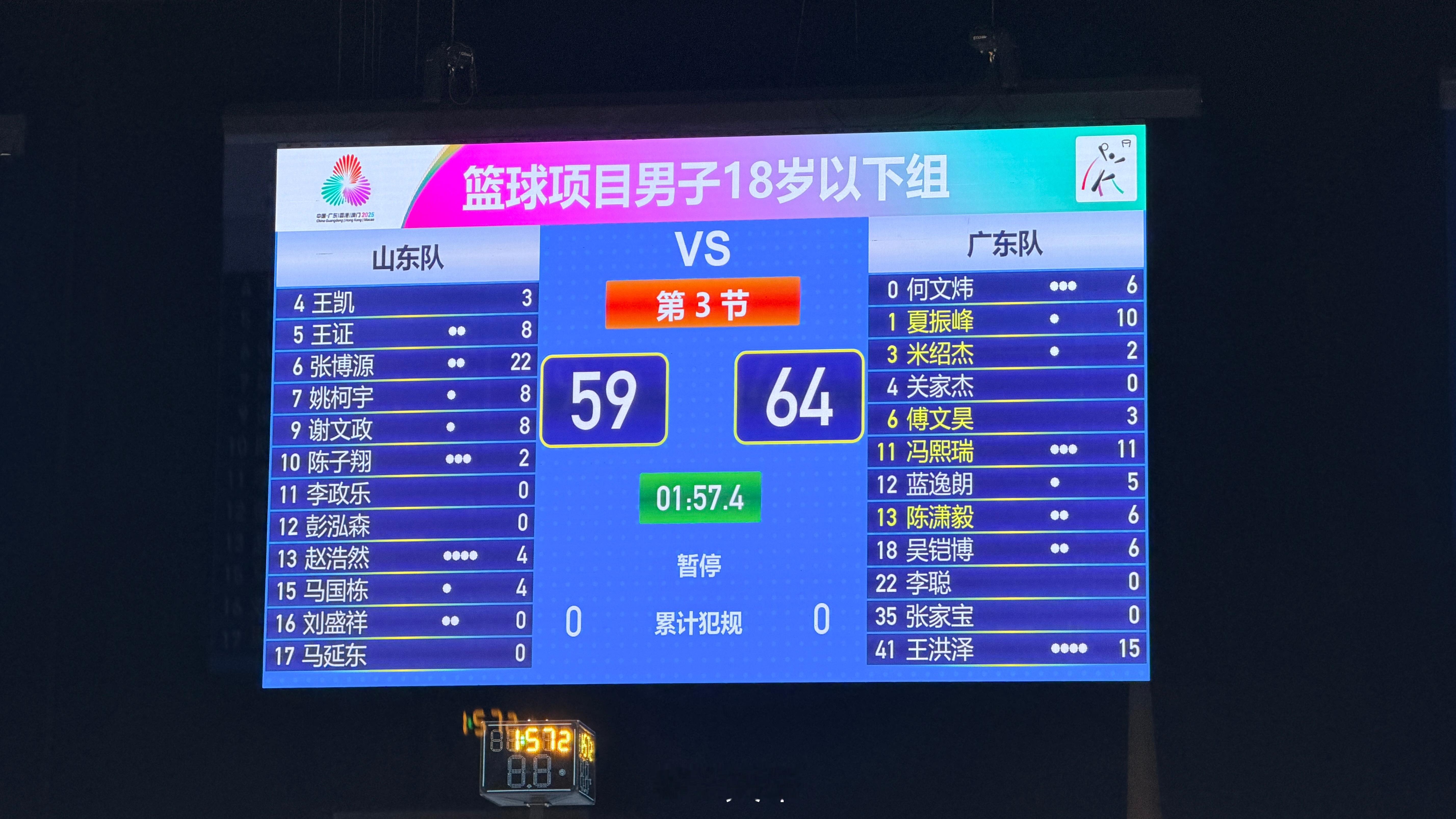 三节战罢，广东微弱领先山东。张博源vs夏振峰，有点流川枫vs泽北的意思，然后熙瑞