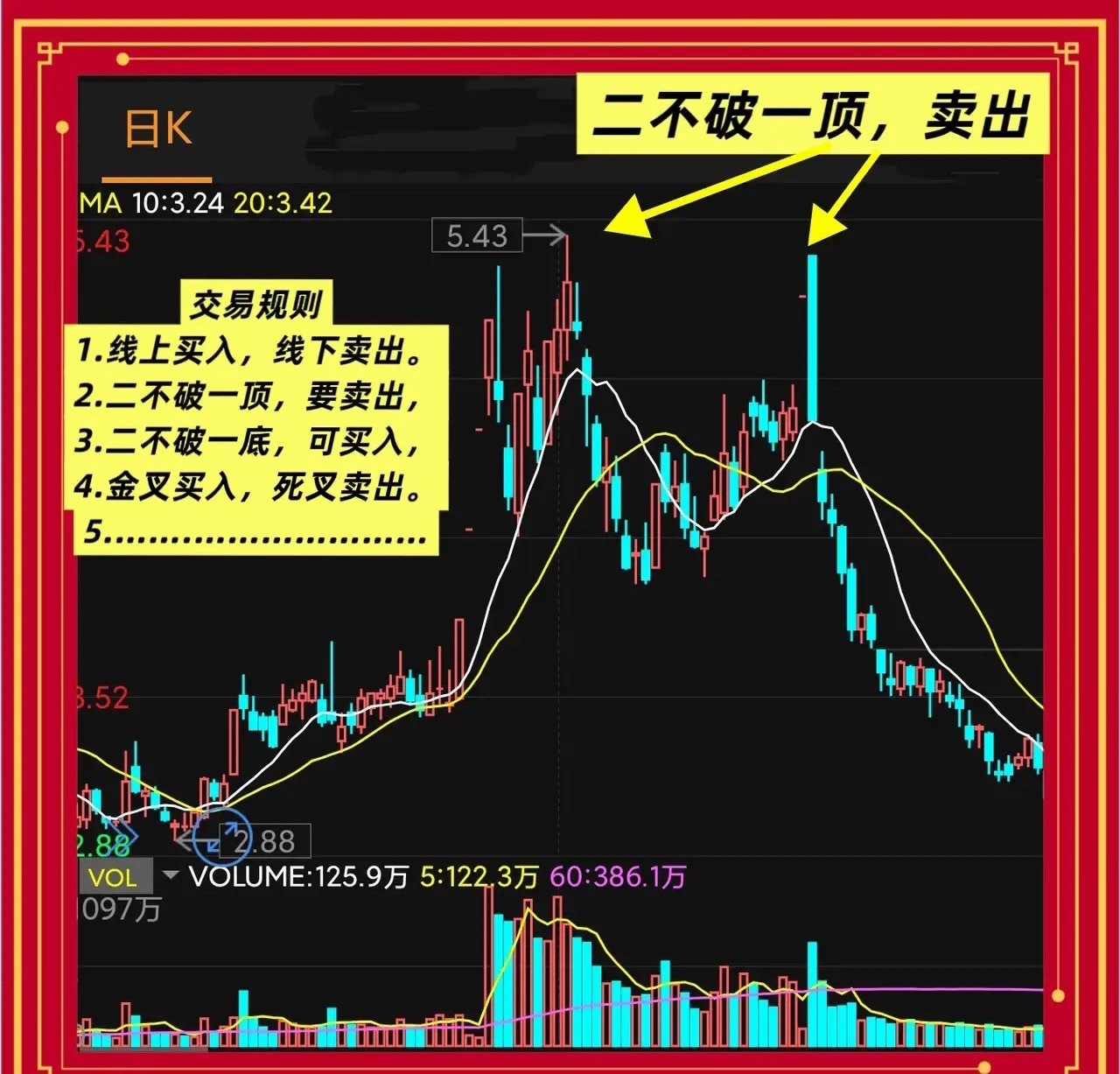 改变交易命运的一篇文章一，先说几句心里话做股票期货多年，我见过太多人入场时信心十