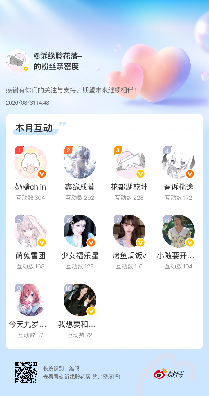 感谢有你们的陪伴与支持，期望未来继续相伴～微博亲密度粉丝亲密度​​​