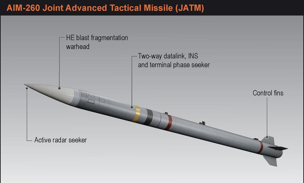 AIM-260