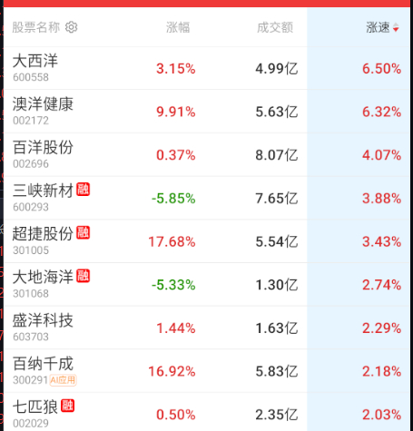 机器人高潮之后有所走弱，玄学“羊”又来接力。 ​​​