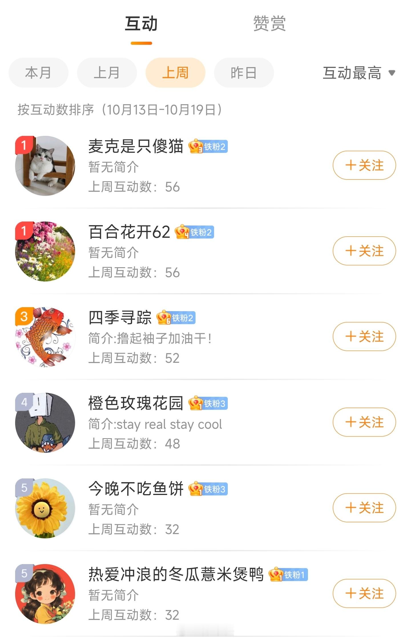 准备给每周参与互动的榜一大哥发点福利咱也不搞抽奖那么麻烦了从下周开始每周一晚上公