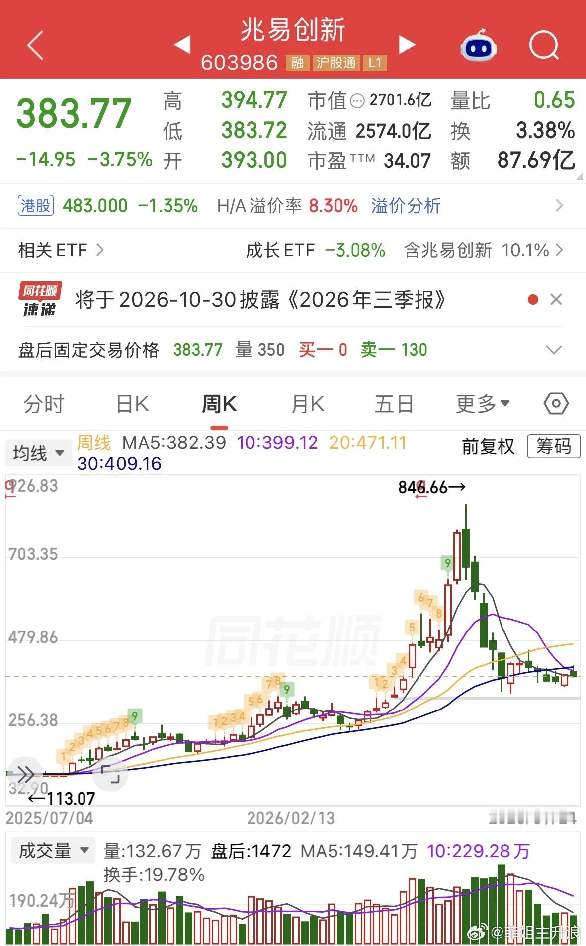 A股存储芯片一直在横盘，到底在等什么？自7月调整结束后，整个8、9月份，存储芯片