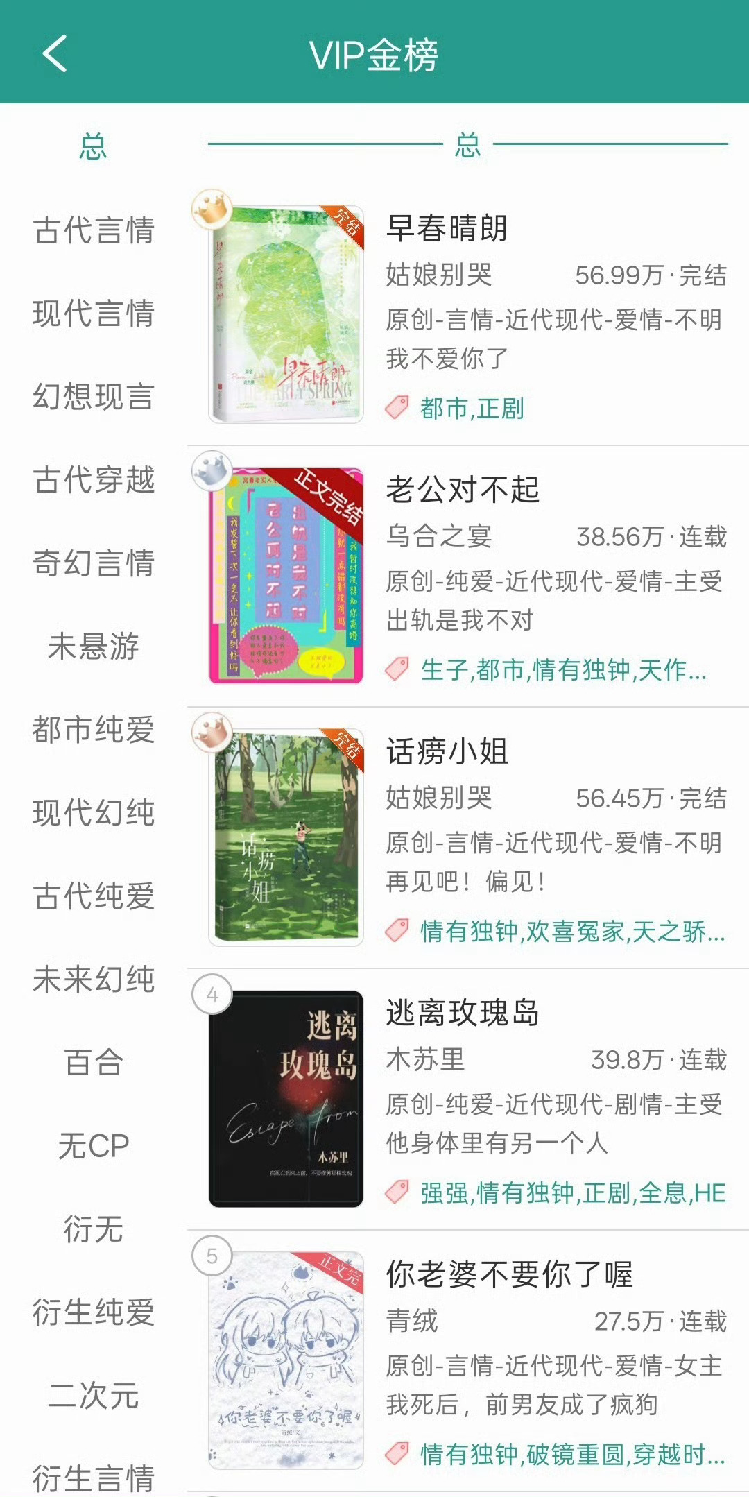 早春晴朗大结局了，成绩不错，给原著也带回金榜第一 了这本《话痨小姐》是lumi 