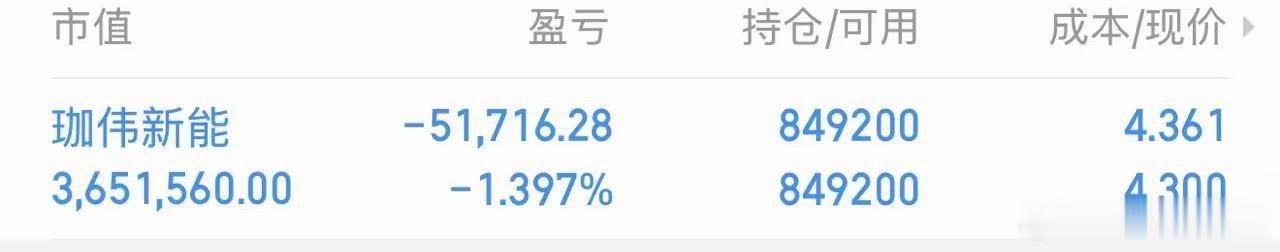 今天持仓未动，昨天买入今天又低开，又走错赛道了！晕死了 