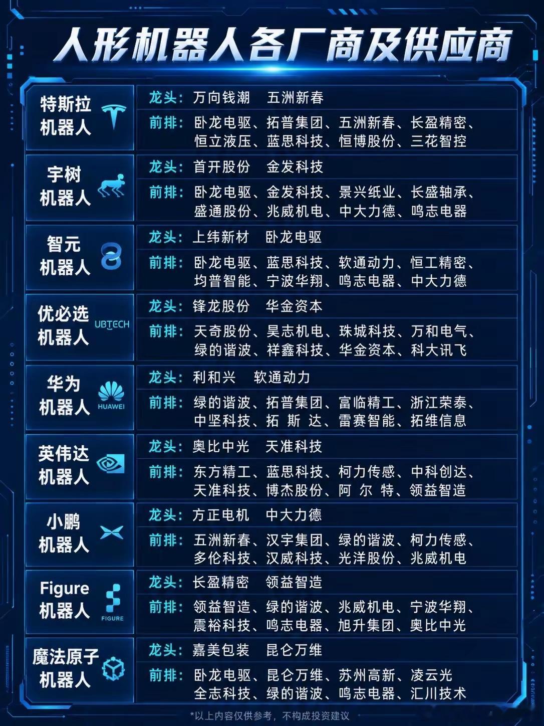 人形机器人进入产业分化期，多条技术路线逐步清晰整个人形机器人赛道已经告别笼统炒作