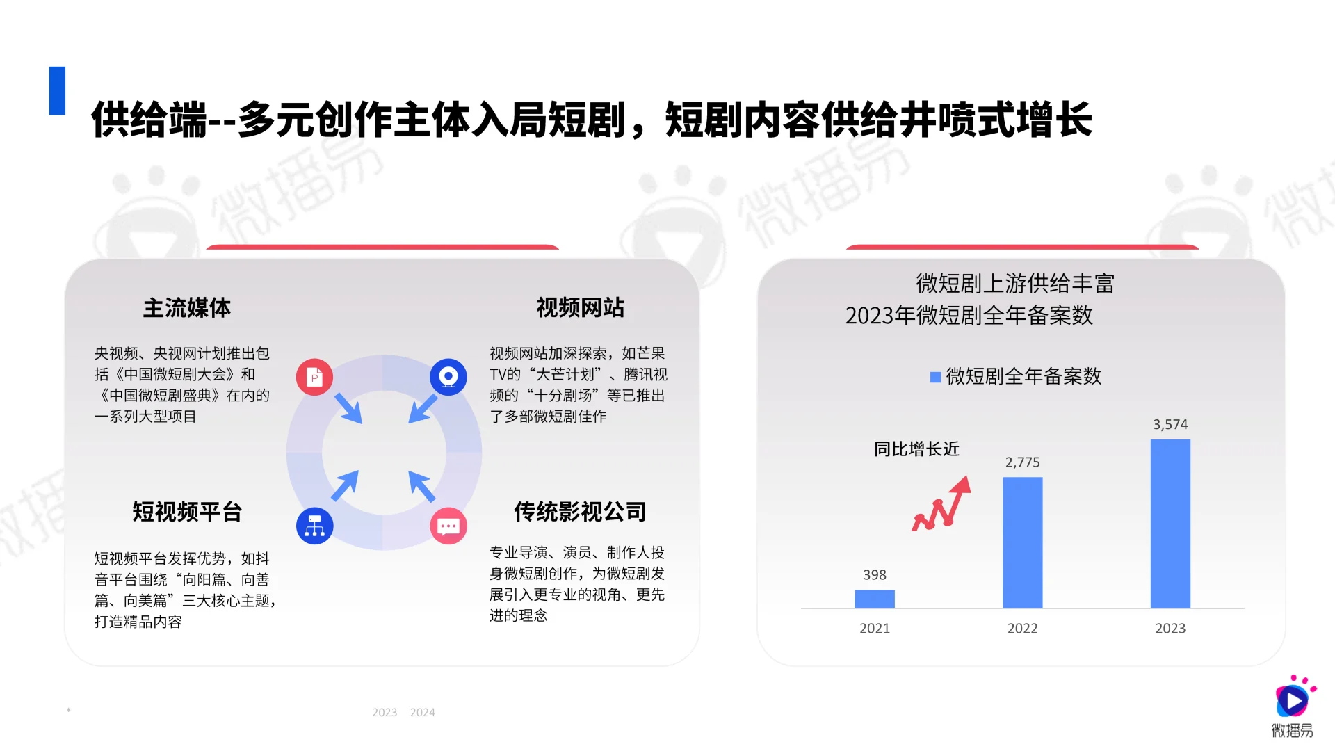 2024短剧整合营销指南