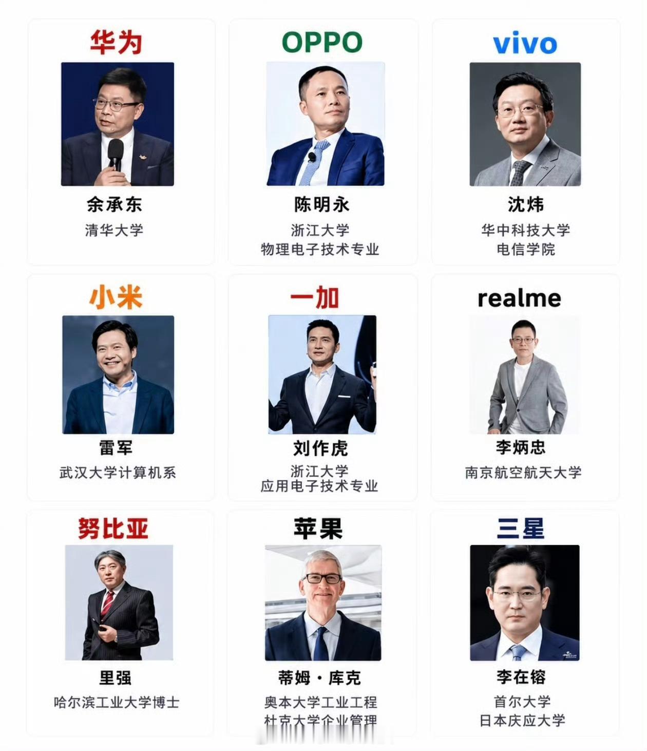 手机圈大佬们全是名校毕业看来学历真的很重要你们敢不敢晒晒