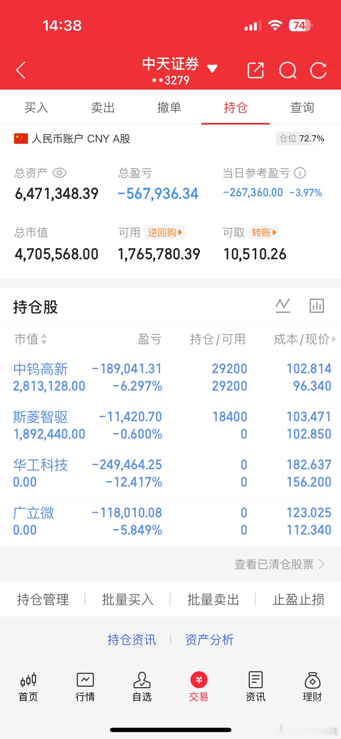 实战天天姐下午纪录今日大盘早盘走势尚可，午后直接一波闷杀，属实让人难受。持仓方面