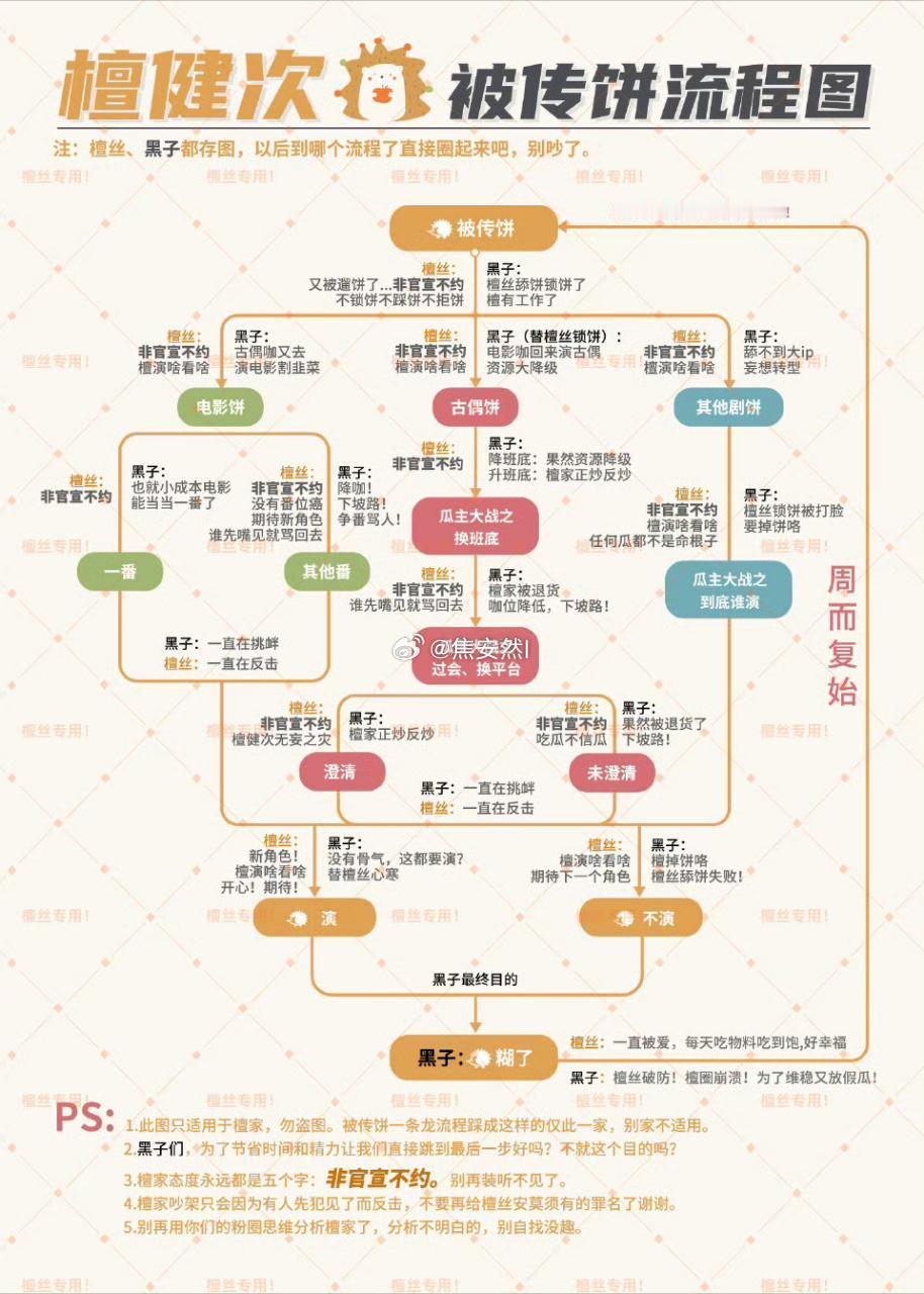 檀健次粉丝做的被溜饼全过程详细图 