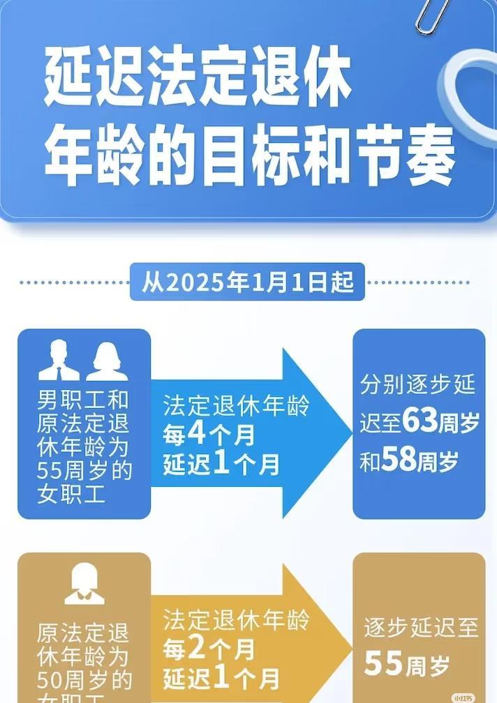 退休年龄真要变了！2025年起，男的干到63，女干部60，女工人55，15年慢慢