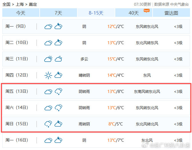 虽然现在看还有点早，不过目前中国大奖赛的天气预报看着有点不妙F12026F1中国