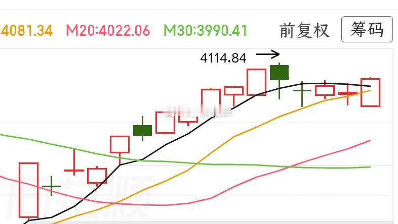 昨日吟诗论股忙，阴晴未定意彷徨。今朝雨过天开霁，股随日暖共升扬。横批：雨霁股升刚