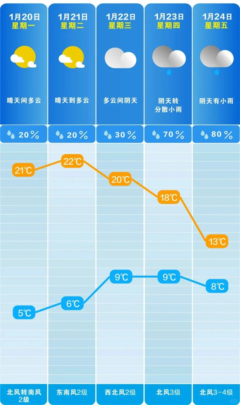 长沙周四要降温降雨了