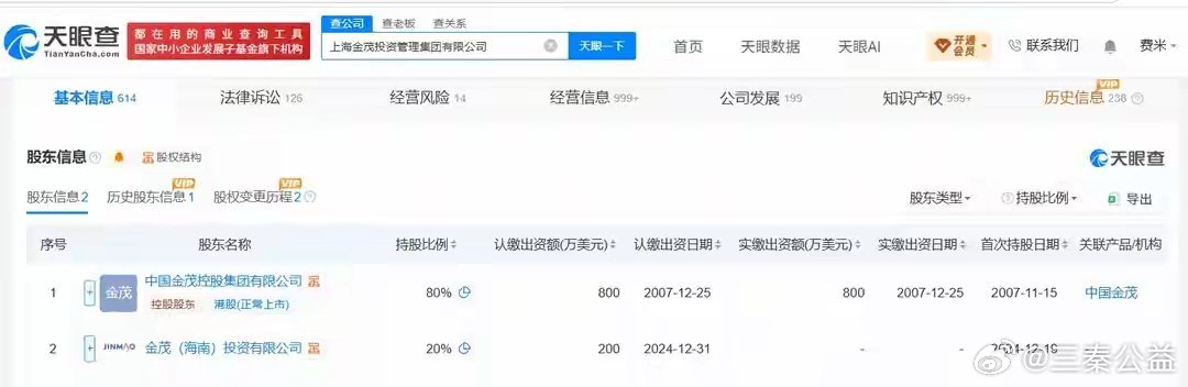 近日，上海市金茂投资管理集团有限公司与江阴一乡镇宾馆相关侵害商标权纠纷引发关注。