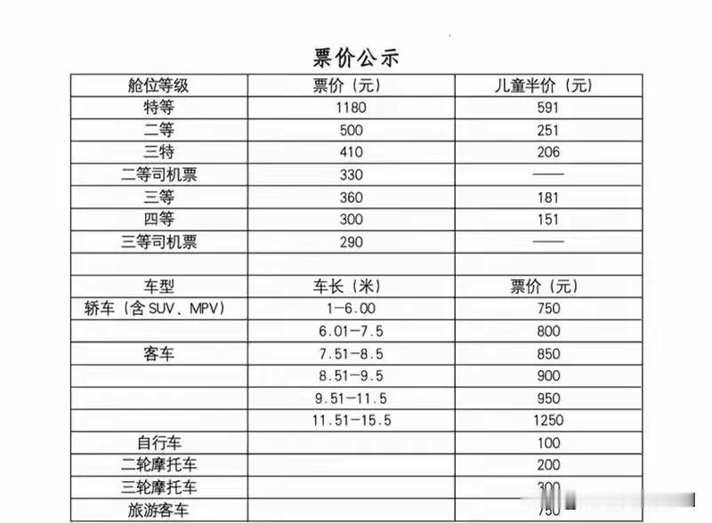 <
天津广播新媒体
9月1日正式复航！从天津可以坐船去大连了！航次安排暂为每四天