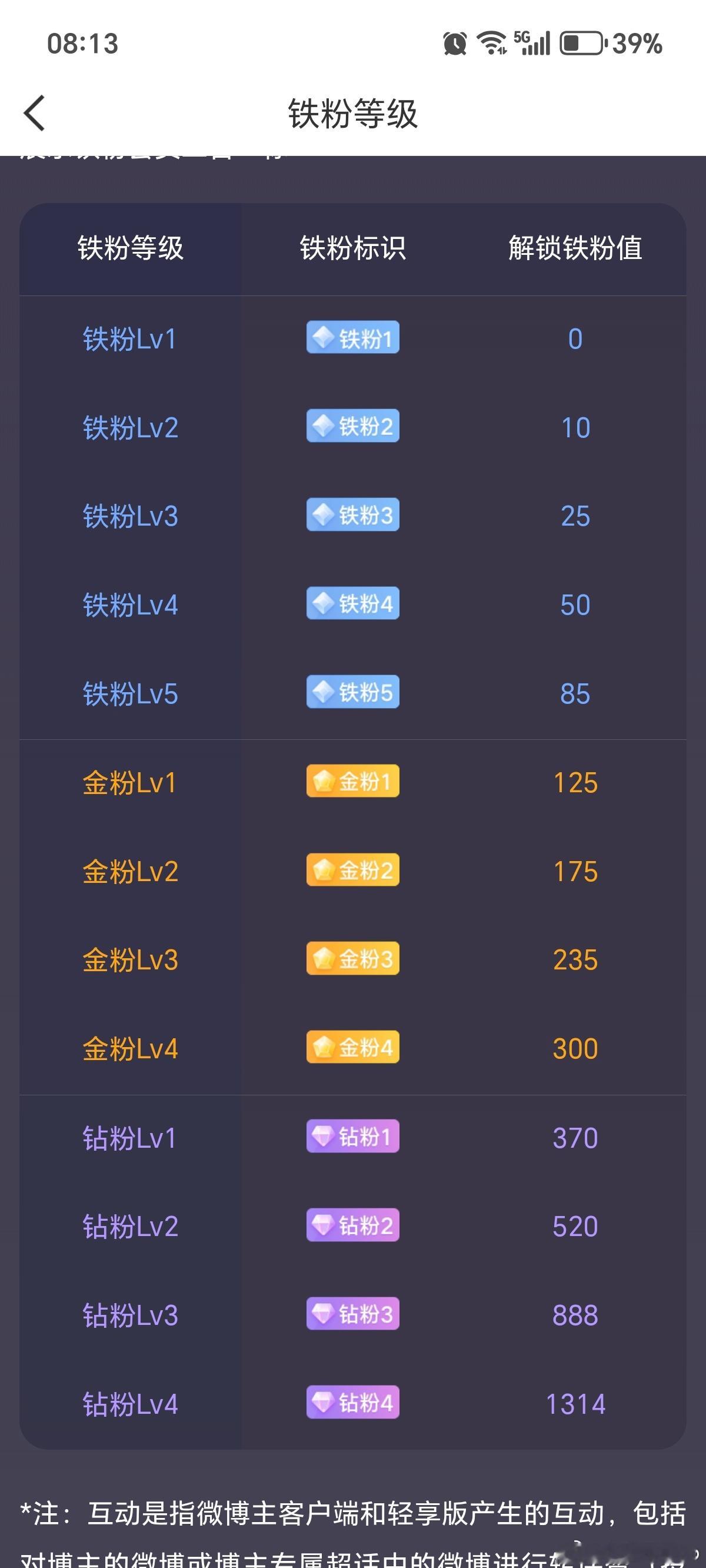 早上好，今天你金了吗？ 