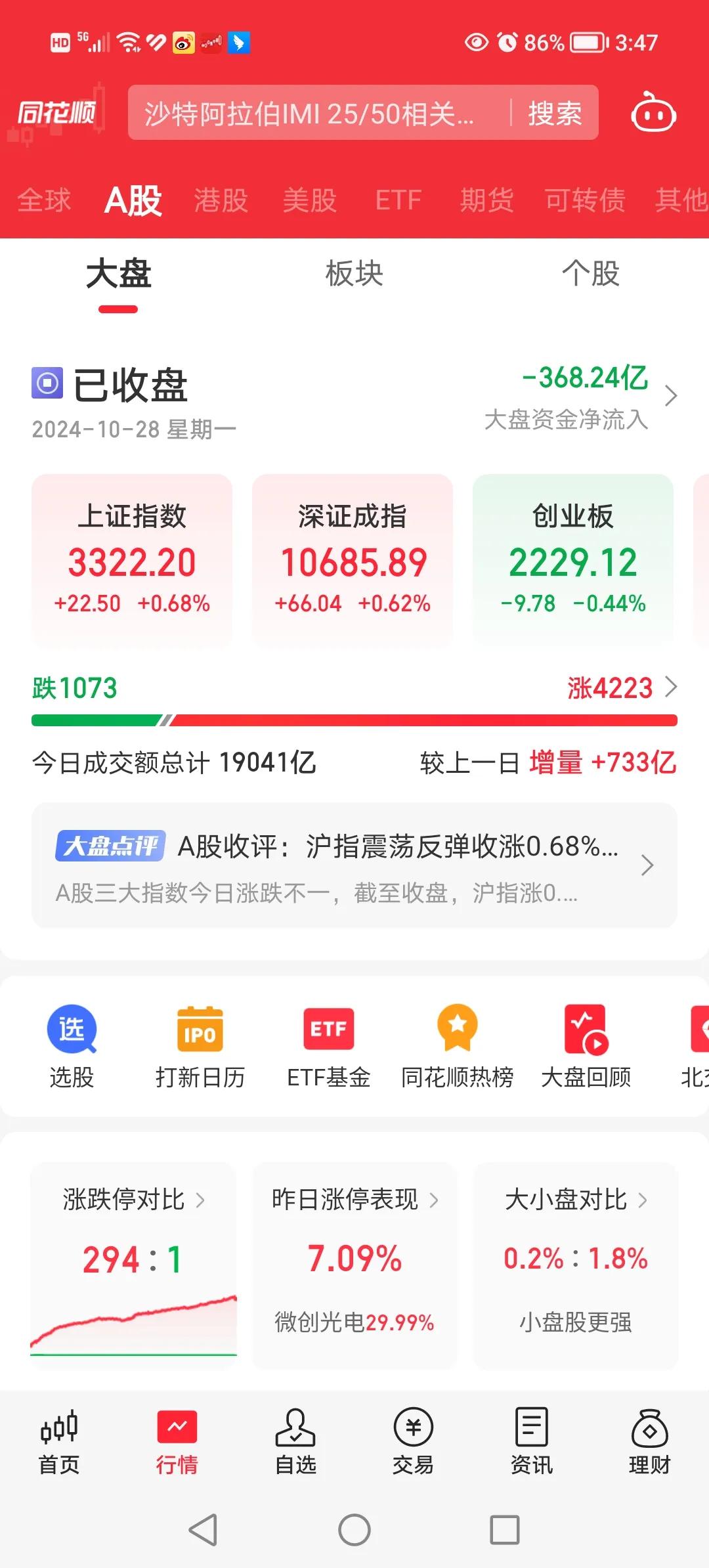 10月28日盘后总结：今天总体来说属于普涨行情。30分钟级别稳步向上，大有继续向