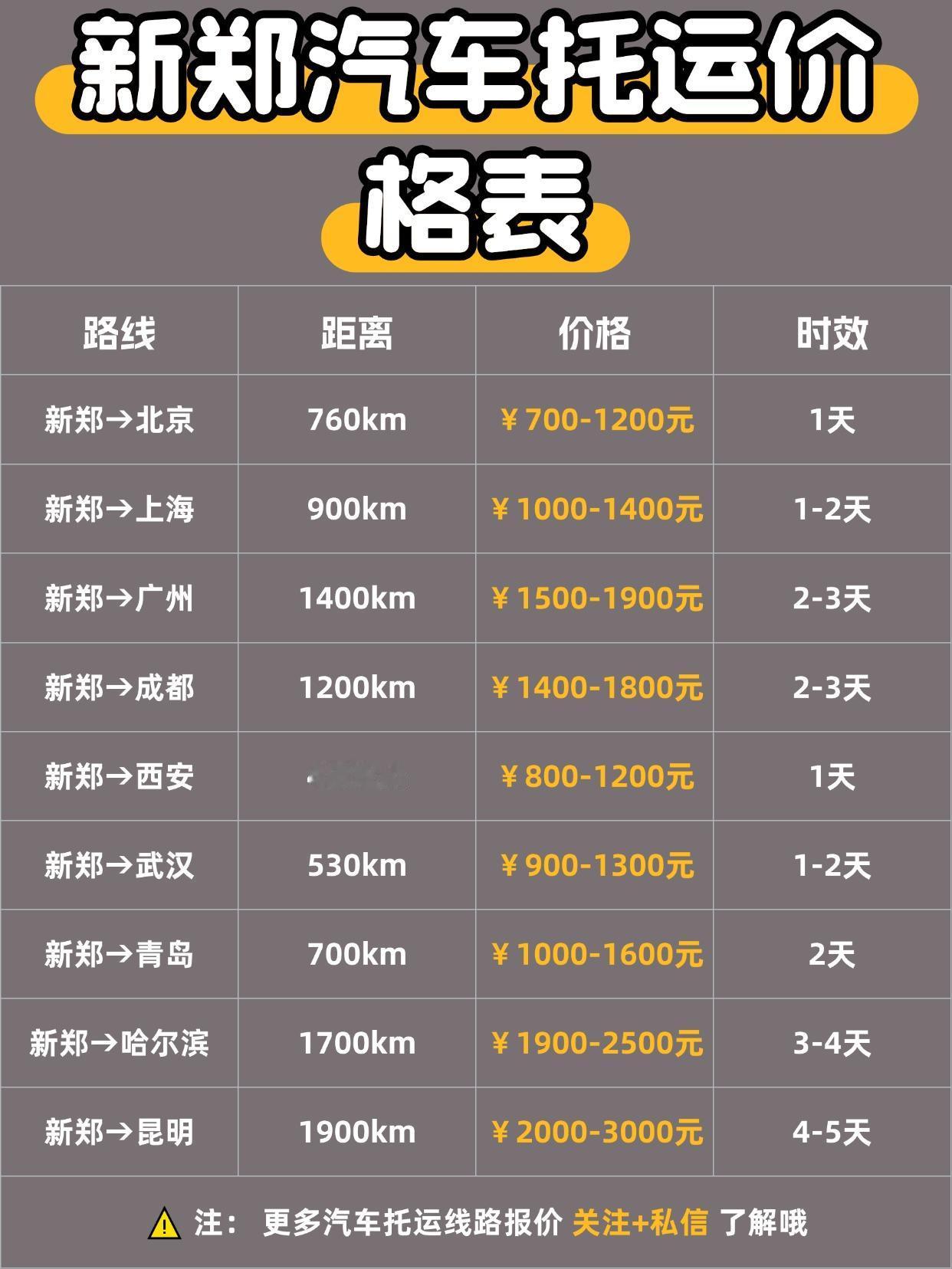 🔥 报价区间 & 时效（全国通用）
▫️短途（500km内）：2000-280