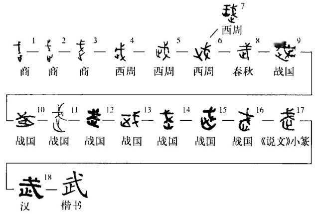 这个有意思！楚庄王搞出一个新叙事：止戈为武，发动战争是为了制止强暴。然而，武的甲