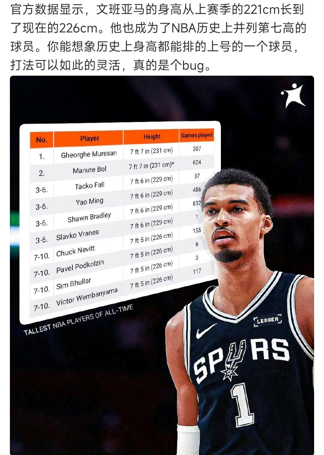 文班亚马竟然还能长高，从2.21长到2.26了。

这会真是姚明身高，在NBA历