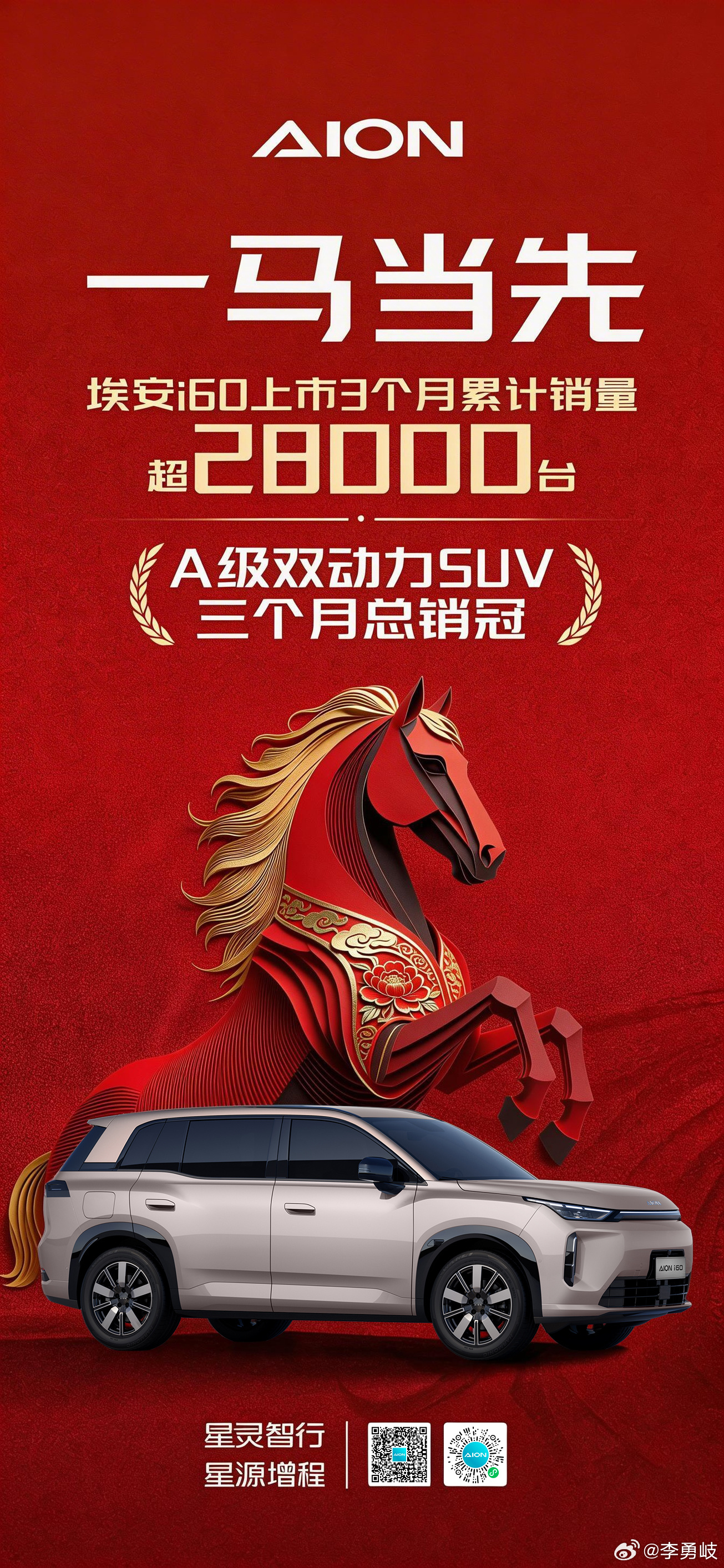 埃安i60上市3个月累计销量突破28000台，斩获A级双动力SUV三个月总销冠！