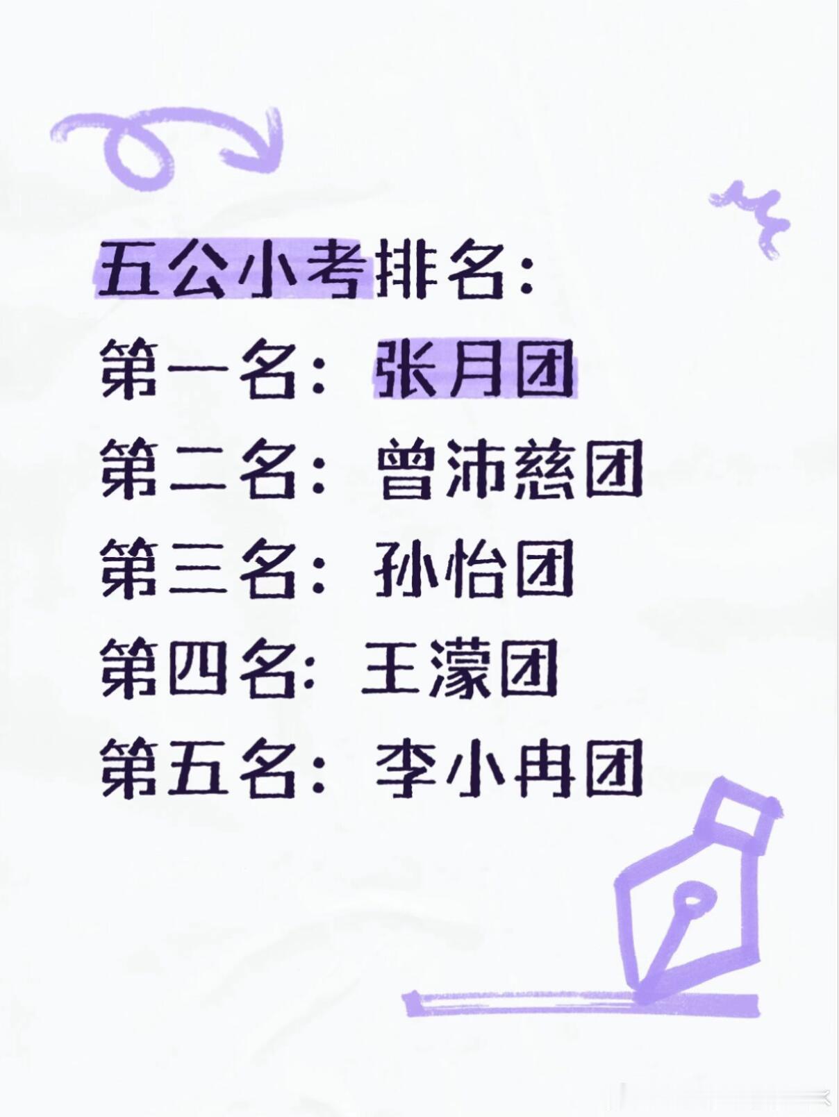 五公小考乘风2026｜小考🍉月 曾沛慈 孙怡 王濛 李小冉五公小考排名：第一名