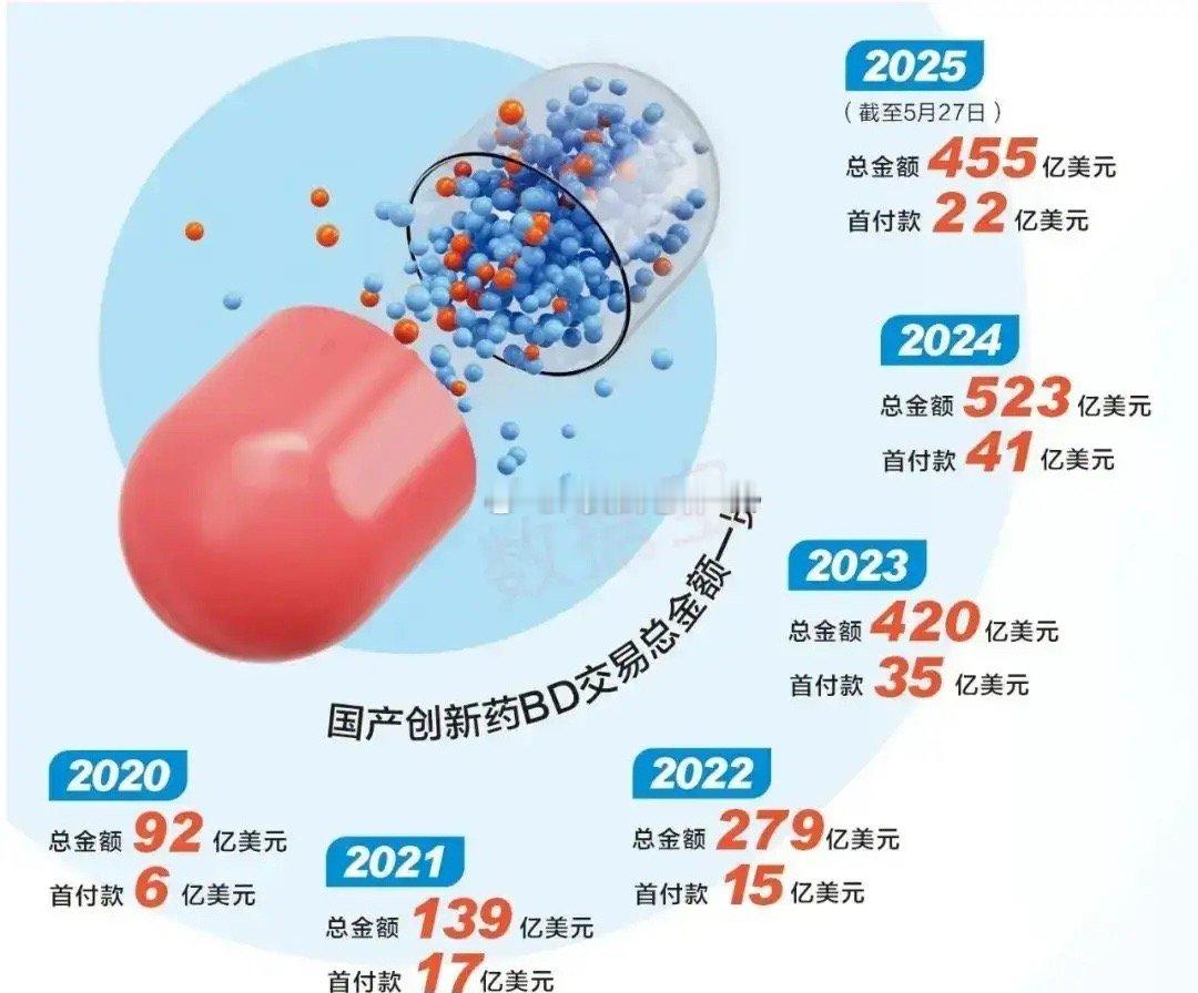 炒股学会看这几点，不赢利都难1.看纳指，定投纳斯达克，回报率8%以上2.学会看估