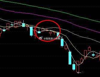 从历史中寻找答案，连续的十字星不一定是底，而是下跌中继。因为当市场出现窄幅震荡时