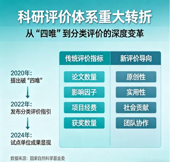重大信号：中国科技评价的指挥棒要变了！中科院将停止使用经费支付30种高价刊物论文