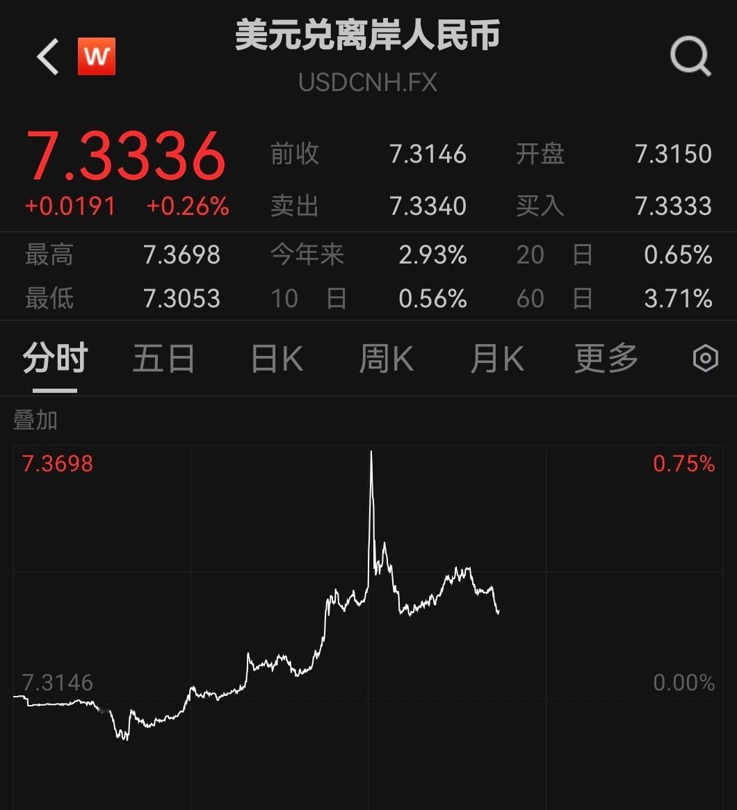 加班的trader们辛苦了 