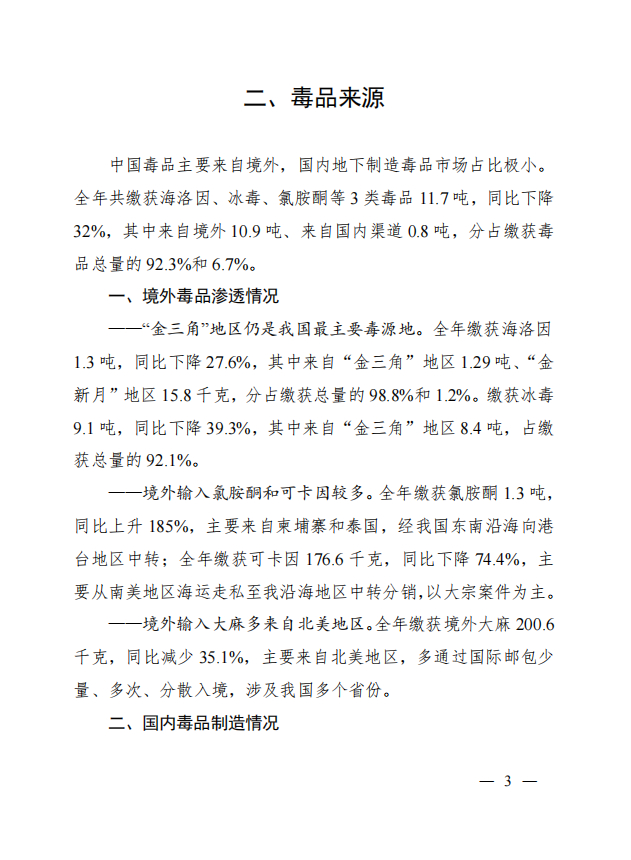 #10年来我国共缴获651.9吨毒品#实际是越来越少了，2022年海洛因+冰毒+