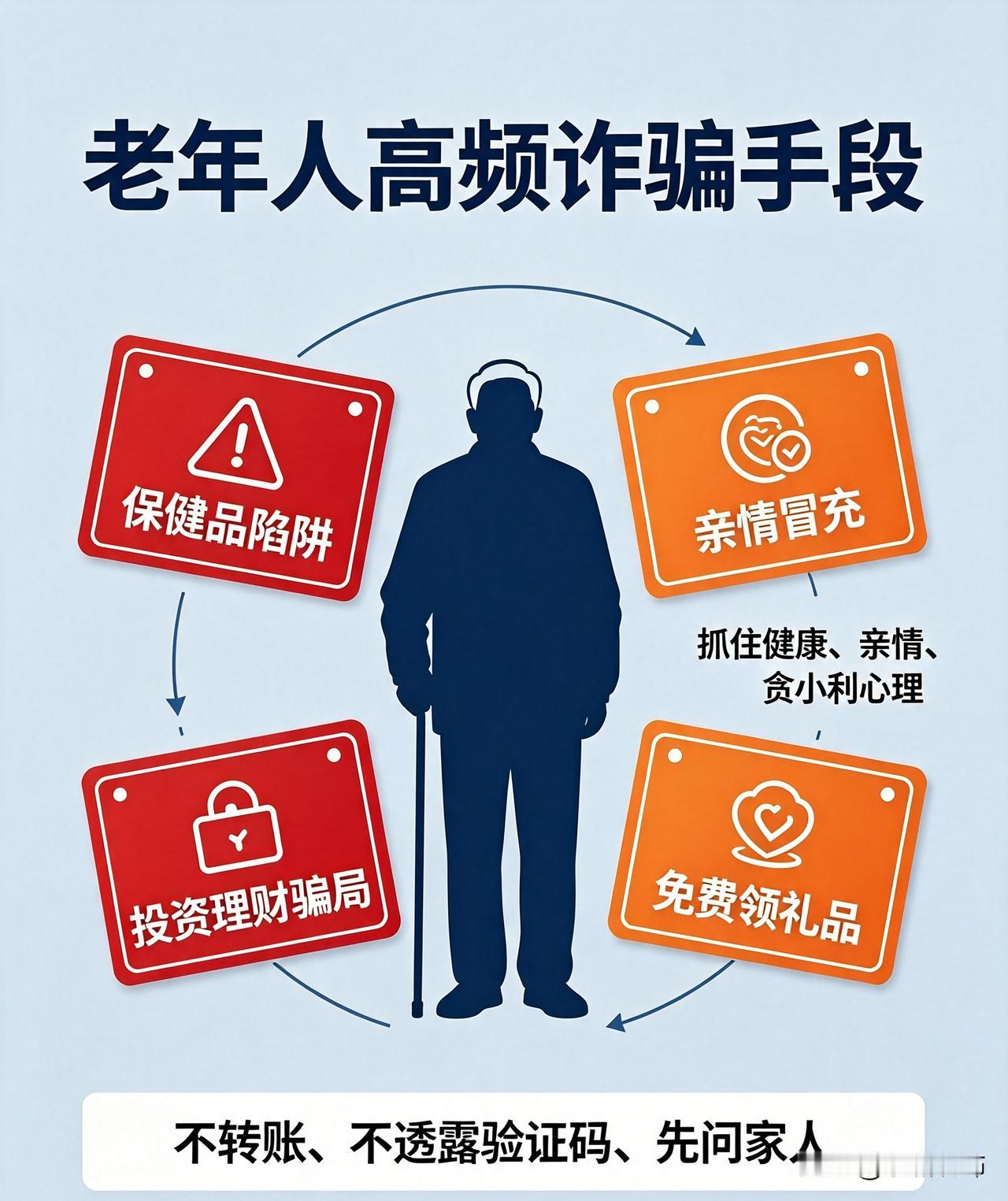1. 保健品骗局：夸大治病功效，私域直播、线下会销洗脑，高价售卖普通产品。
​